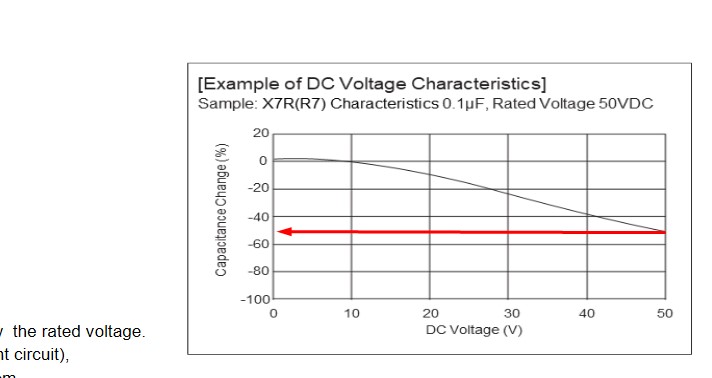 График зависимости ёмкости керамических SMD- конденсаторов от рабочего напряжения, используемого в металлодетекторах