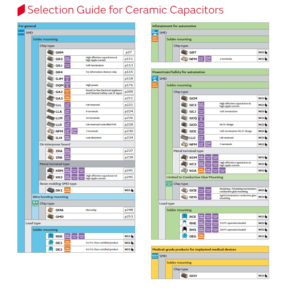 Инструмент выбора типа керамических SMD-конденсаторов от фирмы Murrata. Применяется при проектировании металлодетекторов.